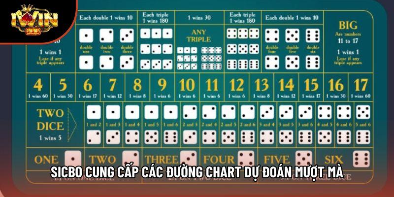 Sicbo cung cấp các đường chart dự đoán mượt mà Sicbo cung cấp các đường chart dự đoán mượt mà